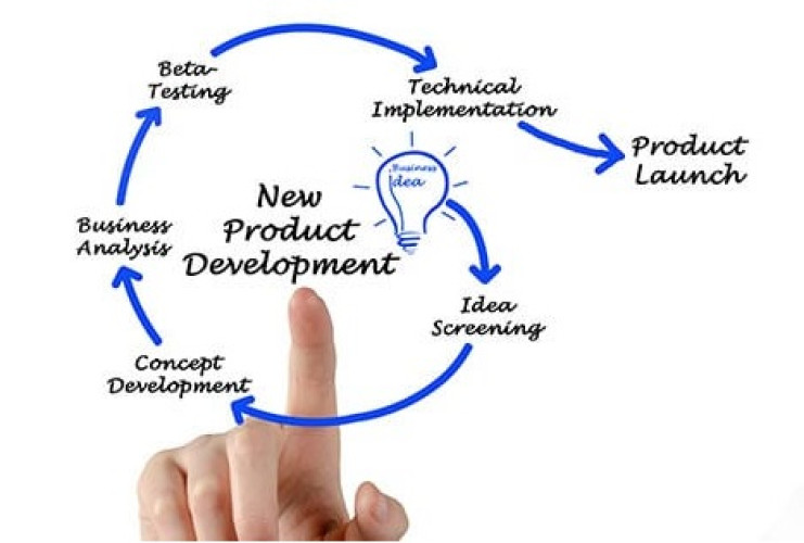 Məhsul yaratma prosesi